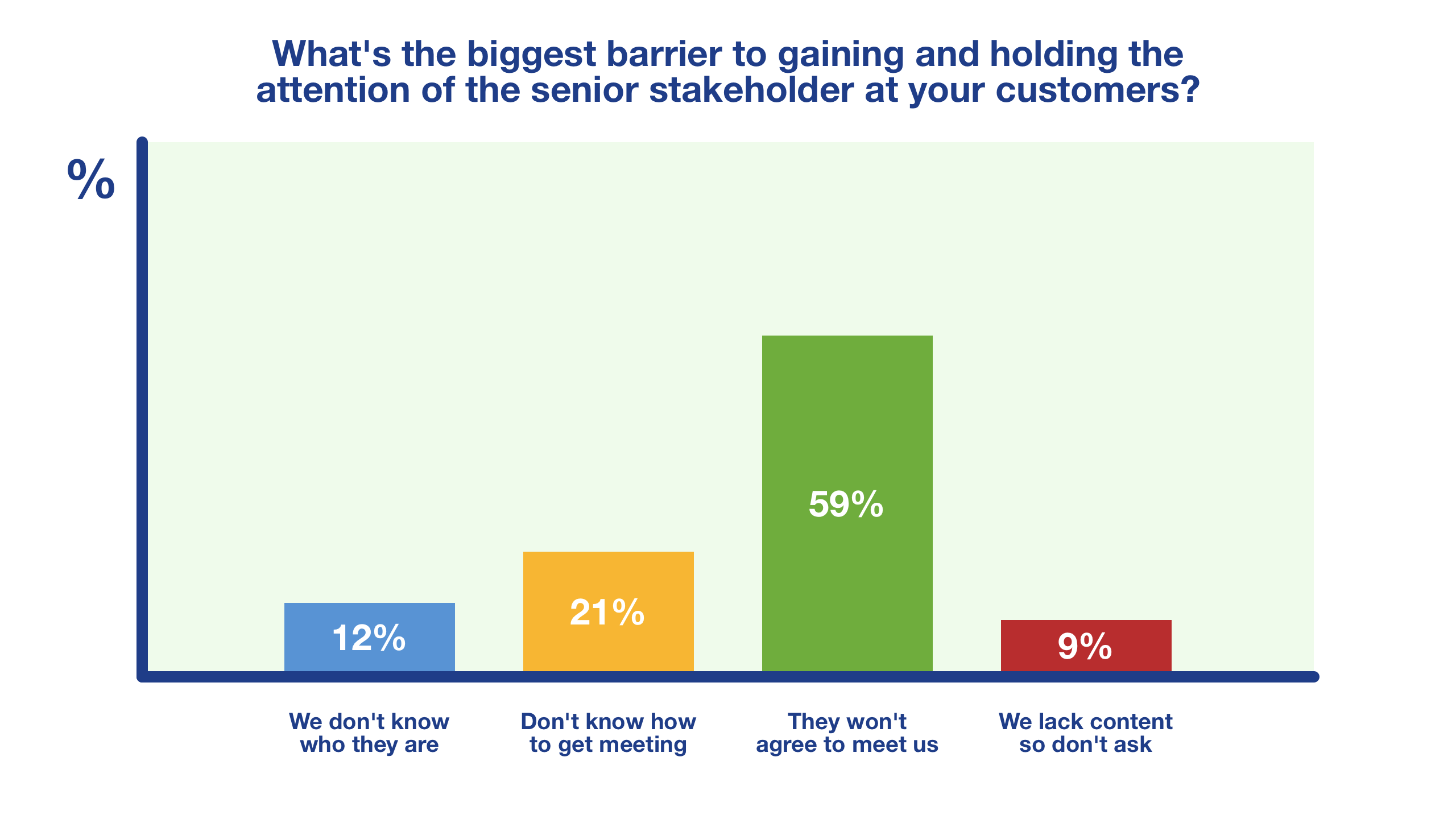 Biggestbarrier