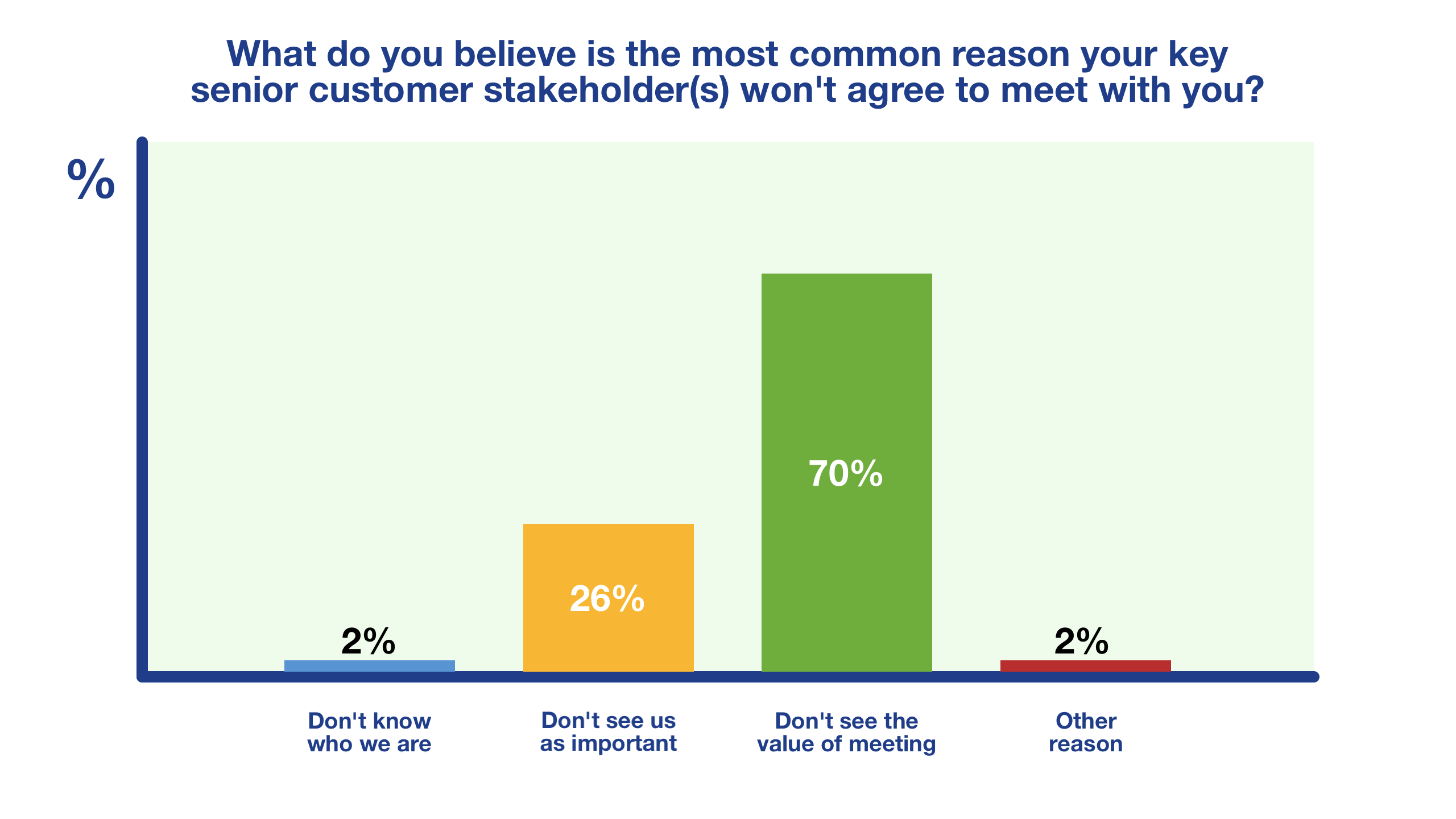 Commonreason