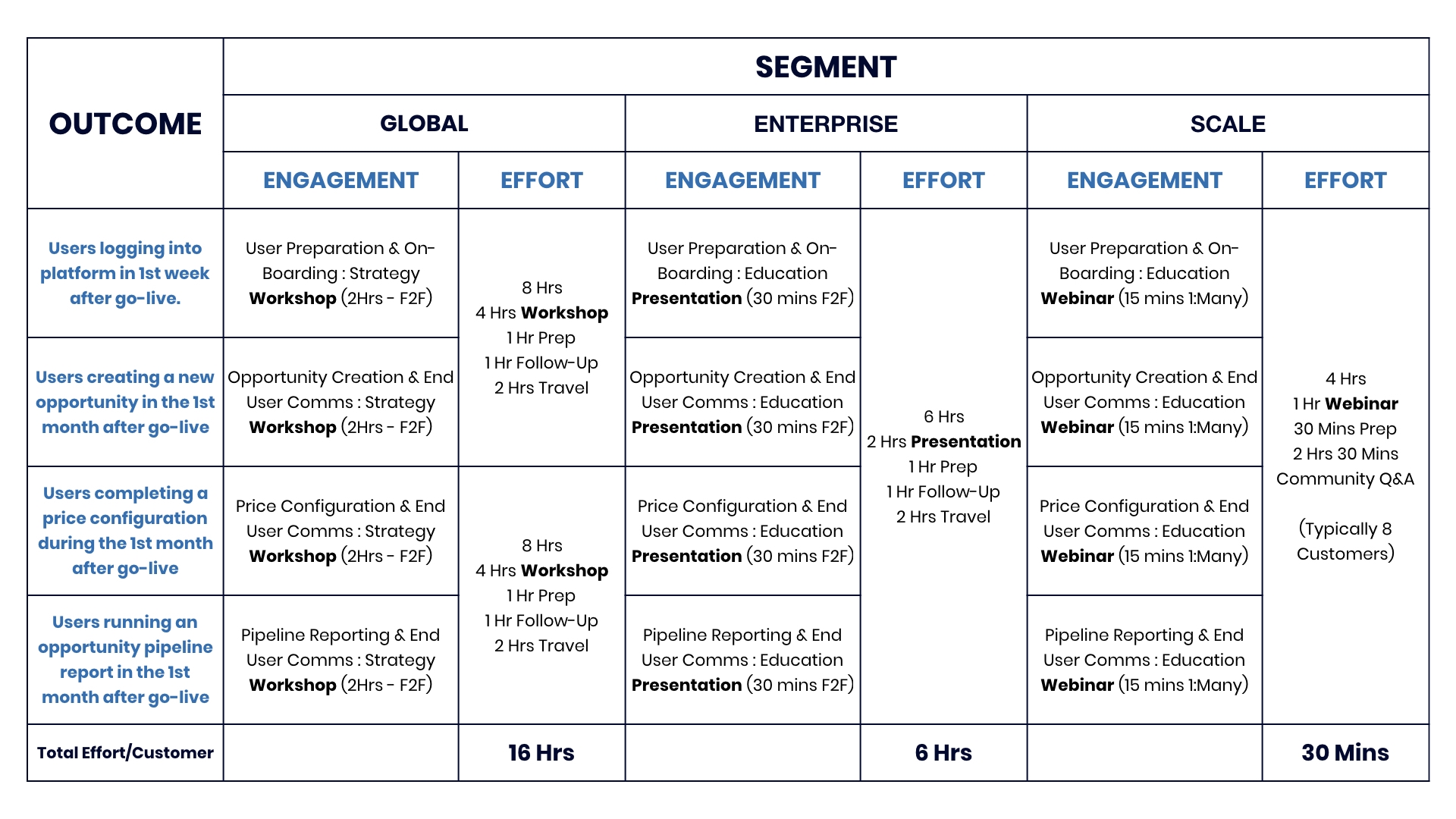 Outcomes vs segments.