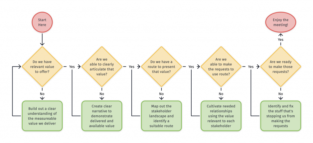 Stakeholder journey 1 1024x